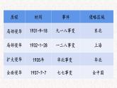 第23课 从局部抗战到全民抗战课件