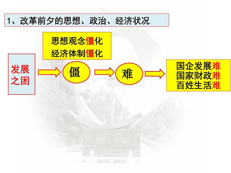 中国特色社会主义道路的开辟与发展、改革开放以来的巨大成就课件04