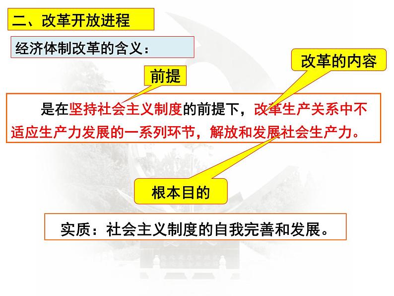 中国特色社会主义道路的开辟与发展、改革开放以来的巨大成就课件08