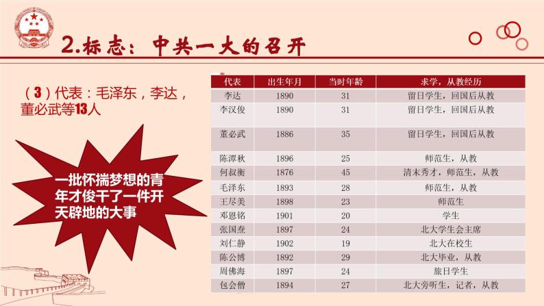 高中历史 中外历史纲要（上） 中国共产党的诞生微课课件05