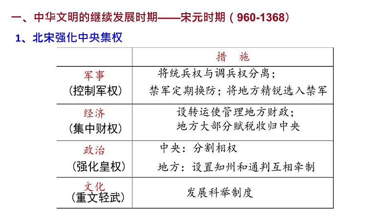 辽宋夏金多民族政权的并立与元朝的统一课件第5页