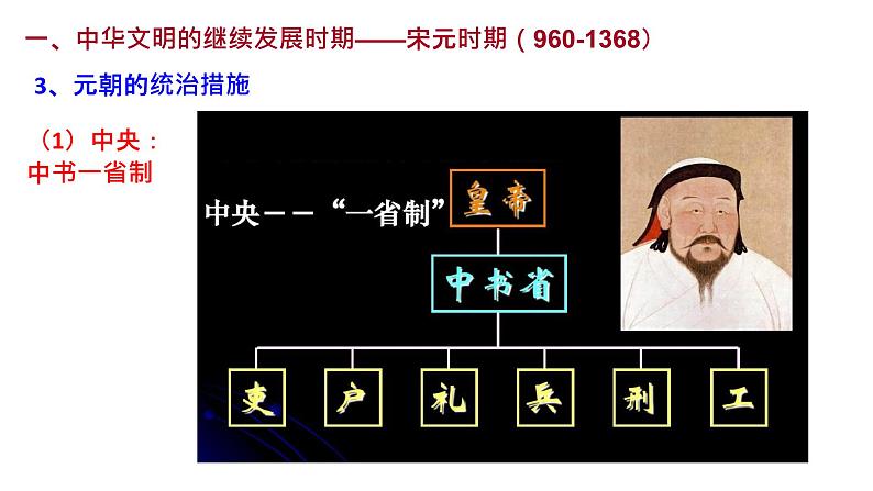 辽宋夏金多民族政权的并立与元朝的统一课件第7页