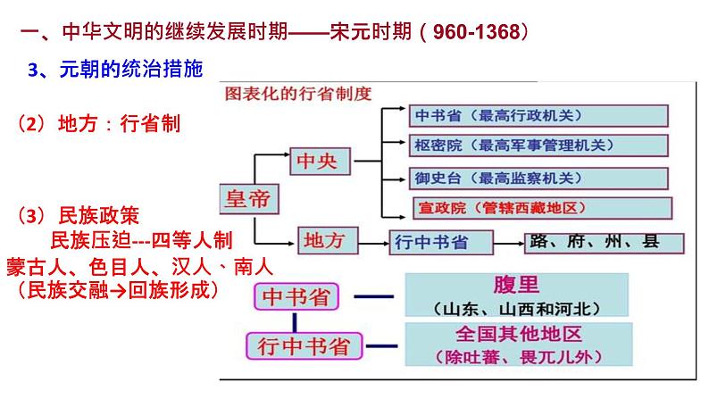 辽宋夏金多民族政权的并立与元朝的统一课件第8页