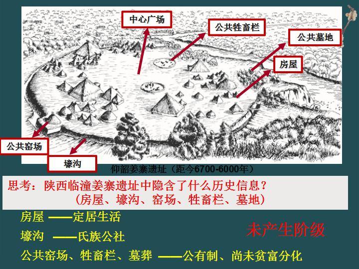 第1课 中华文明的起源与早期国家 课件07
