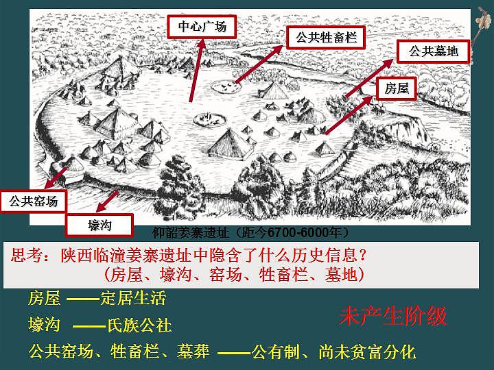 第1课 中华文明的起源与早期国家 课件第7页