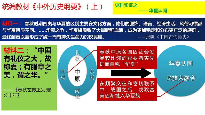 第2课 诸侯纷争与变法运动 课件第6页