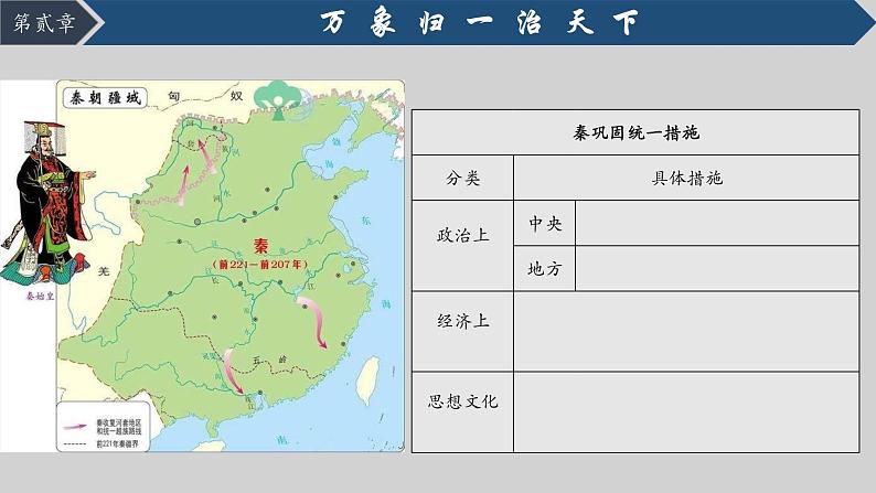 第3课 秦统一多民族封建国家的建立 课件05