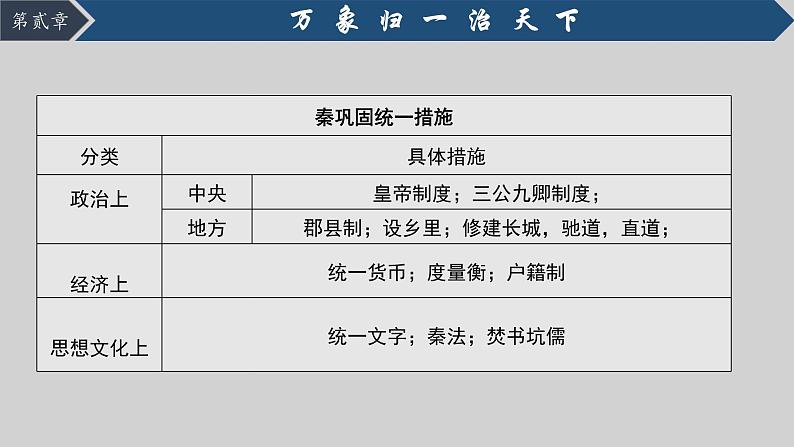 第3课 秦统一多民族封建国家的建立 课件06