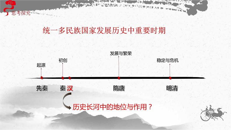 第4课 西汉与东汉——统一多民族封建国家的巩固 课件第2页