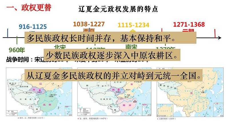 第10课 辽夏金元的统治课件03