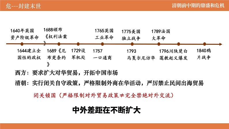 第14课 清朝前中期的鼎盛与危机课件05