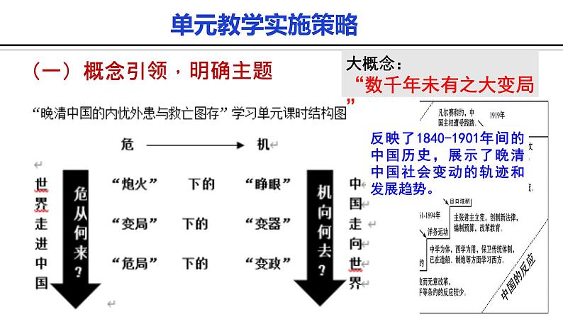 第五单元 晚清时期的内忧外患与救亡图存课件第7页