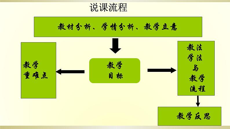 第9课 两宋的政治和军事说课课件第2页