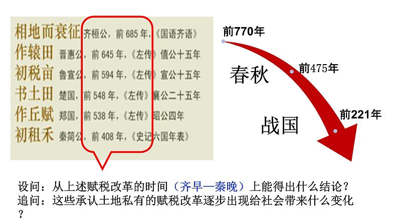 第2课 诸侯纷争与变法运动 课件07
