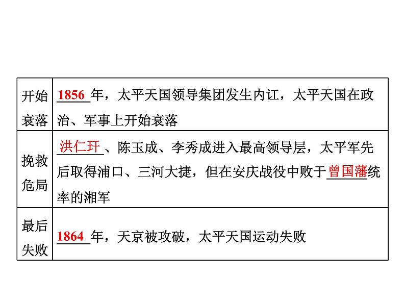 第17课 国家出路的探索与列强侵略的加剧复习课件05