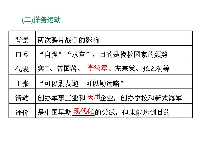 第17课 国家出路的探索与列强侵略的加剧复习课件08