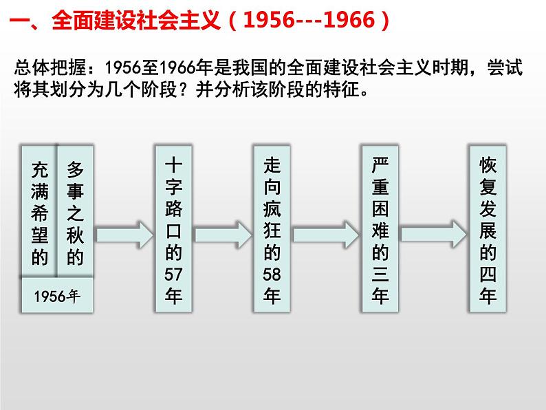 第27课 社会主义建设在探索中曲折发展复习课件第3页