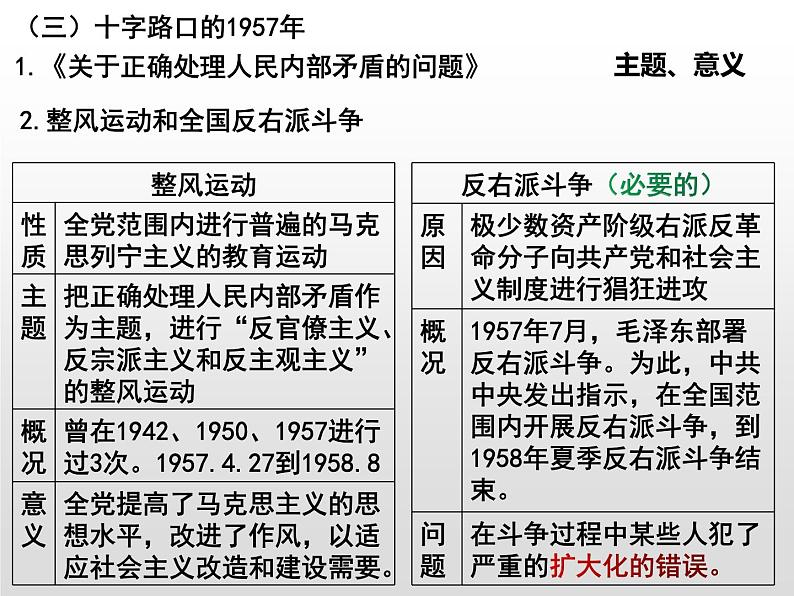 第27课 社会主义建设在探索中曲折发展复习课件第5页