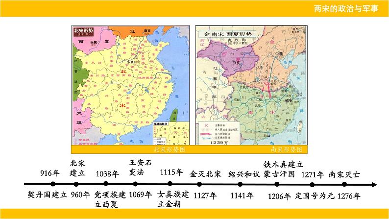 第9课 两宋的政治和军事课件第3页