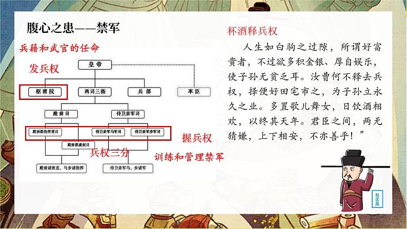 第9课 两宋的政治和军事课件第5页