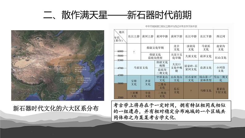 第1课 中华文明的起源与早期国家 课件（26页）（邓梦）第8页