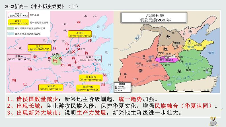 第2课 诸侯纷争与变法运动 优秀课件第7页