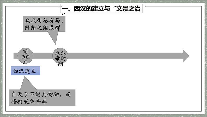 第4课 西汉与东汉——统一多民族封建国家的巩固 课件第4页