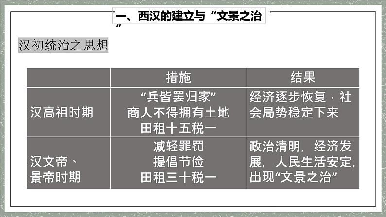 第4课 西汉与东汉——统一多民族封建国家的巩固 课件第6页