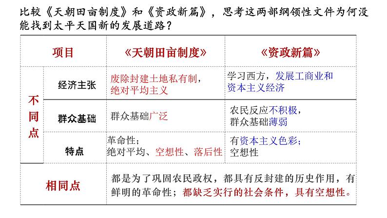 第17课 国家出路的探索与列强侵略的加剧课件07