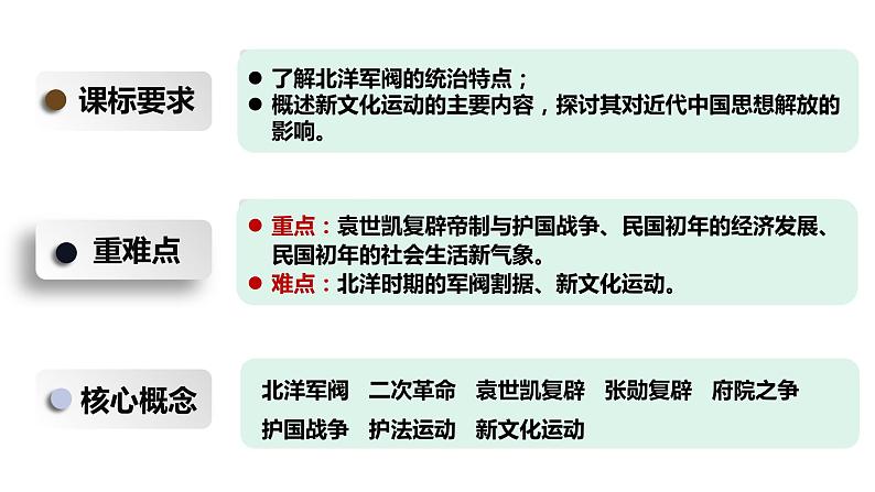 第20课 北洋军阀统治时期的政治、经济与文化优秀课件）第3页