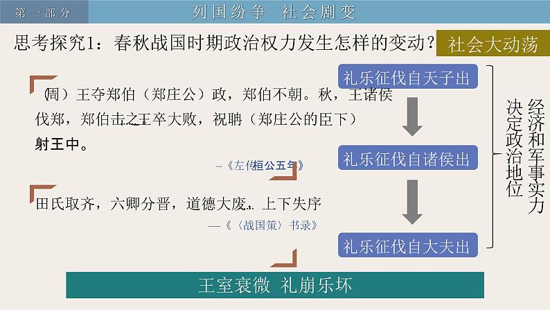 高中历史 中外历史纲要（上） 第2课 诸侯纷争与变法运动 课件第3页