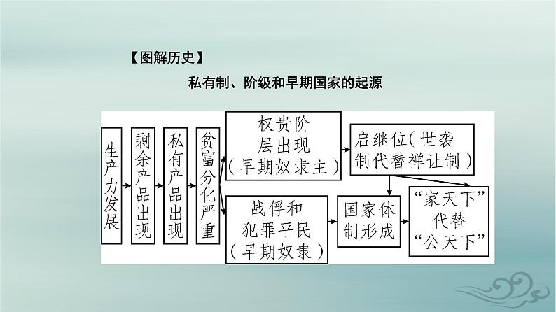 2023_2024学年新教材高中历史第一单元从中华文明起源到秦汉统一多民族封建国家的建立与巩固第一课中华文明的起源与早期国家课件部编版必修中外历史纲要上08