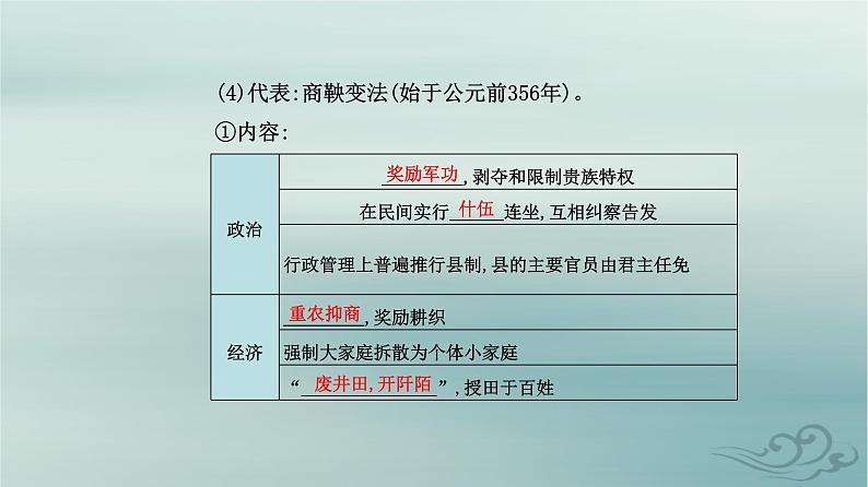 2023_2024学年新教材高中历史第一单元从中华文明起源到秦汉统一多民族封建国家的建立与巩固第二课诸侯纷争与变法运动课件部编版必修中外历史纲要上第7页