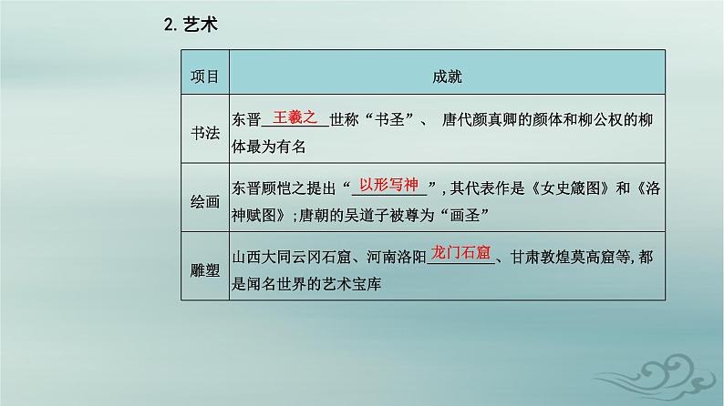 2023_2024学年新教材高中历史第二单元三国两晋南北朝的民族交融与隋唐统一多民族封建国家的发展第八课三国至隋唐的文化课件部编版必修中外历史纲要上07