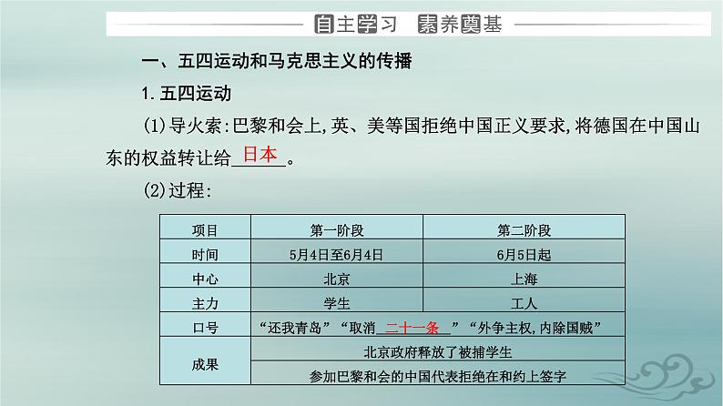 2023_2024学年新教材高中历史第七单元中国共产党成立与新民主主义革命兴起第二十课五四运动与中国共产党的诞生课件部编版必修中外历史纲要上第3页