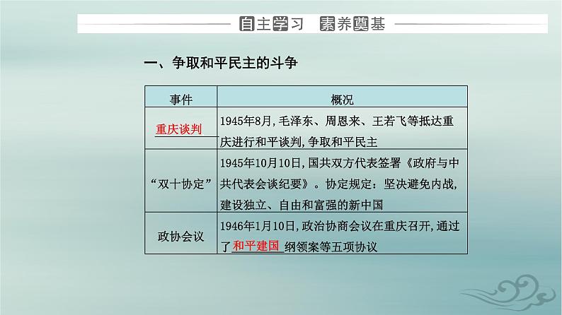 2023_2024学年新教材高中历史第八单元中华民族的抗日战争和人民解放战争第二十四课人民解放战争课件部编版必修中外历史纲要上03