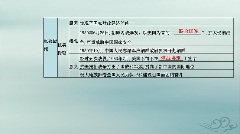 2023_2024学年新教材高中历史第九单元中华人民共和国成立和社会主义革命与建设第二十五课中华人民共和国成立和向社会主义的过渡课件部编版必修中外历史纲要上06