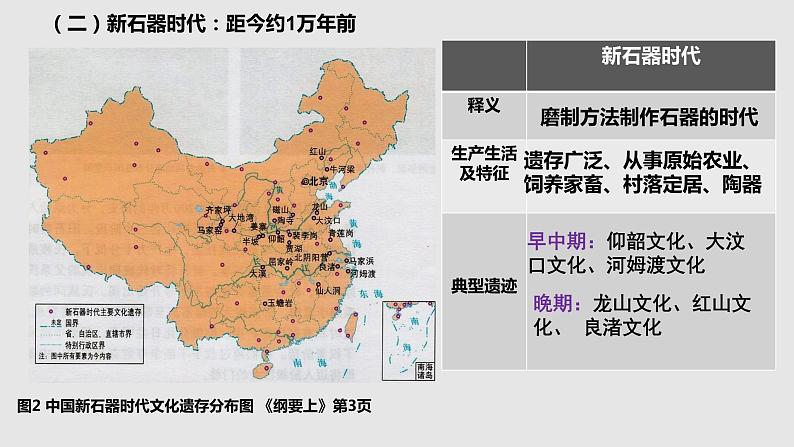 第1课 中华文明的起源与早期国家 课件第4页