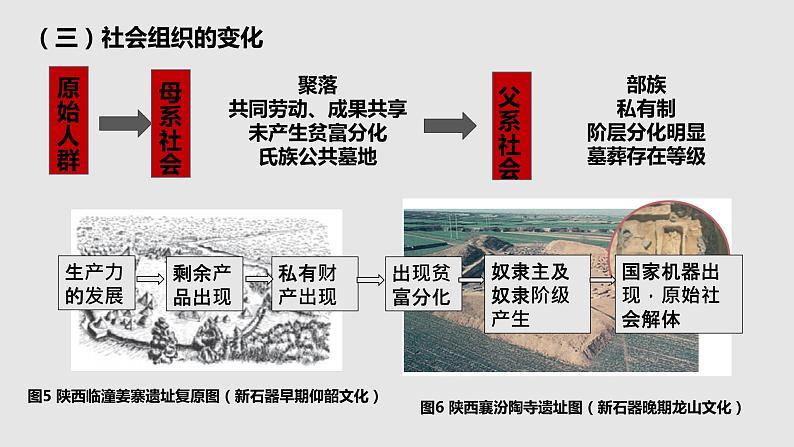 第1课 中华文明的起源与早期国家 课件第6页