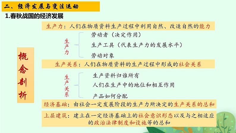 第2课 诸侯纷争与变法运动 教学课件第6页