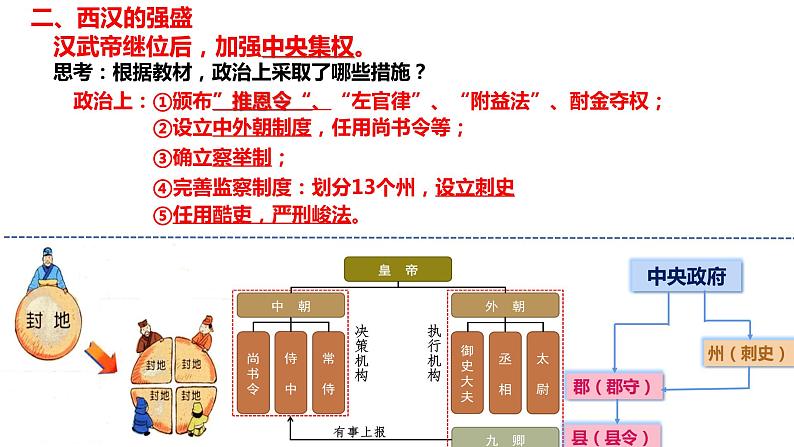 第4课 西汉与东汉——统一多民族封建国家的巩固 课件06