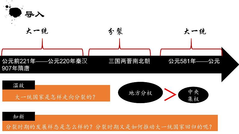 第5课 三国两晋南北朝的政权更迭与民族交融  课件第2页