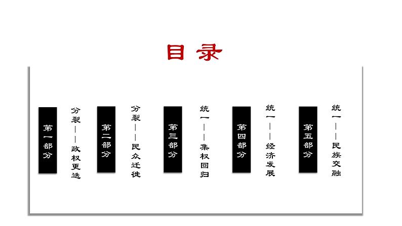 第5课 三国两晋南北朝的政权更迭与民族交融  课件第3页