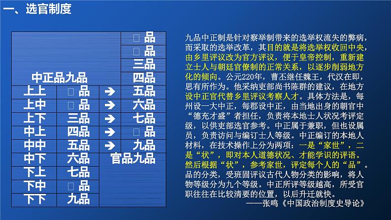 第7课 隋唐制度的变化与创新 课件第5页