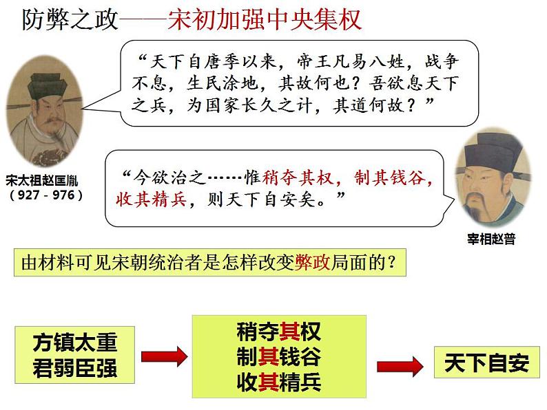 高中历史 中外历史纲要（上） 第9课 两宋的政治和军事课件第6页