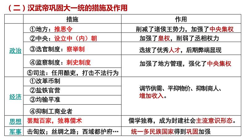 第4课 西汉与东汉——统一多民族封建国家的巩固 课件第6页