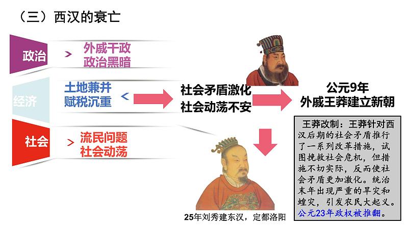 第4课 西汉与东汉——统一多民族封建国家的巩固 课件第7页