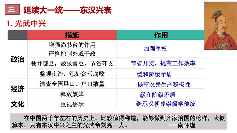 第4课 西汉与东汉——统一多民族封建国家的巩固 课件第8页