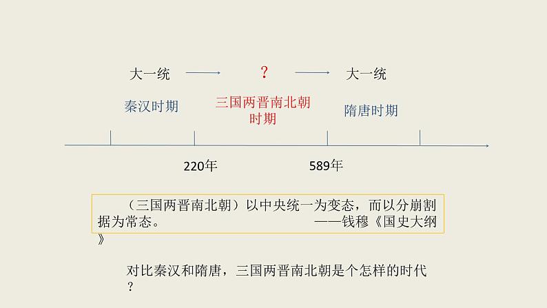 第5课 三国两晋南北朝的政权更迭与民族交融 课件第2页