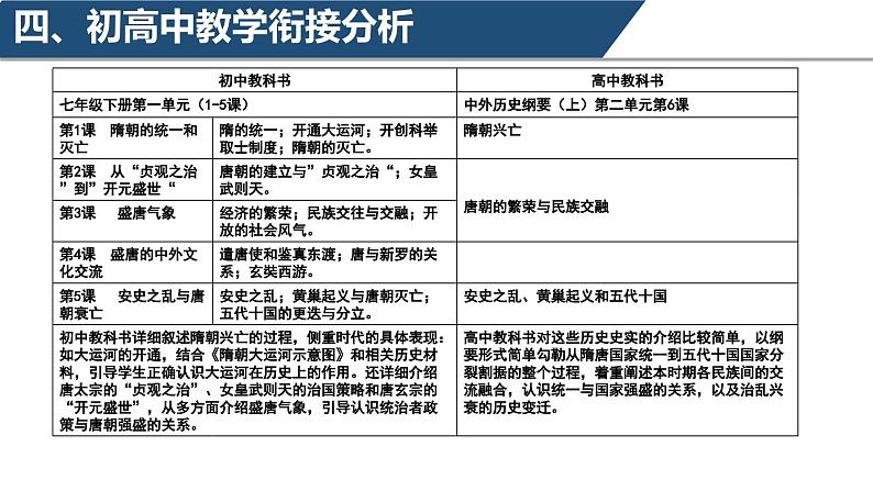 第6课 从隋唐盛世到五代十国 课件第7页